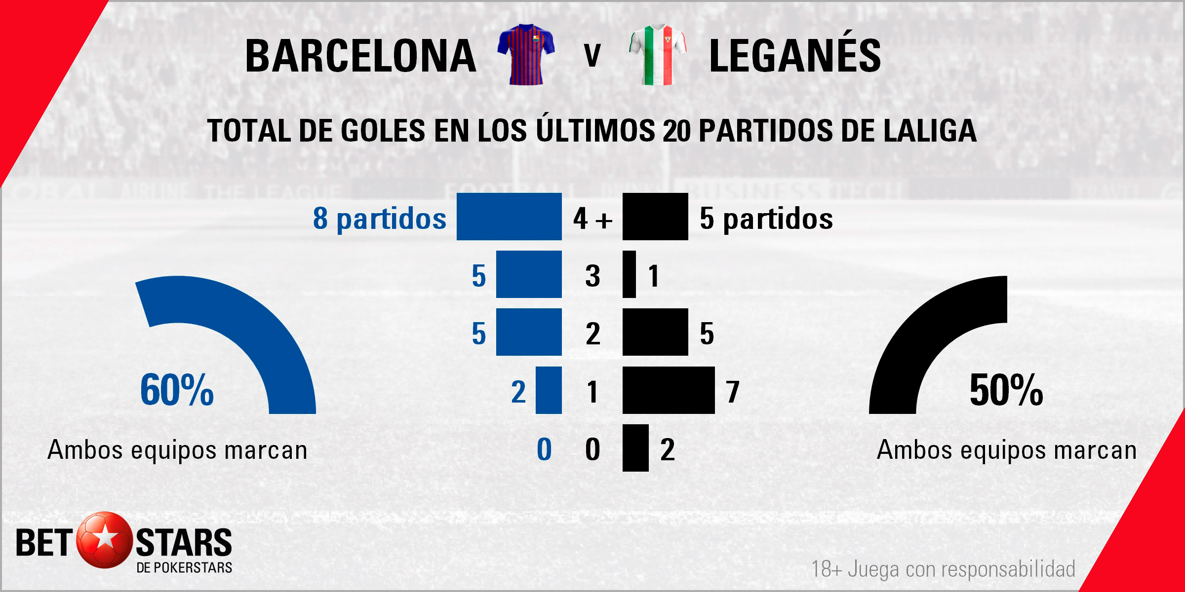 Betstars FC Barcelona vs Leganes 04 Betstars, FC Barcelona vs Leganés, pronosticos deportivos, LaLiga, pronosticos LaLiga, apuestas LaLiga, pronósticos fútbol, apuestas fútbol, partidos de hoy, partidos de futbol hoy, partidos hoy, partidos de liga mañana, calendario LaLiga, ultimas noticias deportivas, noticias de deportes, apuestas deportivas, apuestas deportivas pronósticos expertos